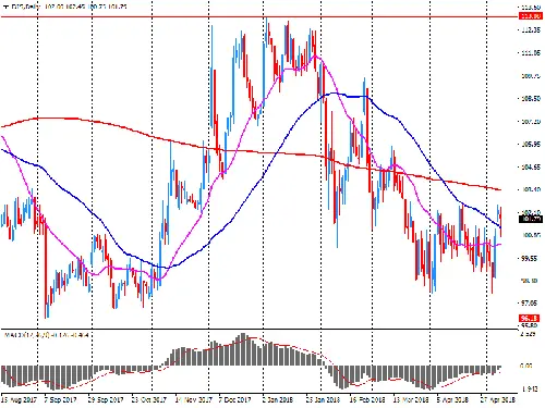Подоражание самоклеящихся материалов. 